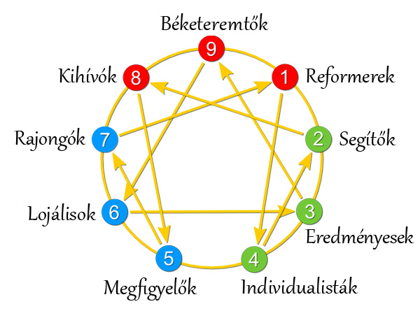 Macbook Video Underlay